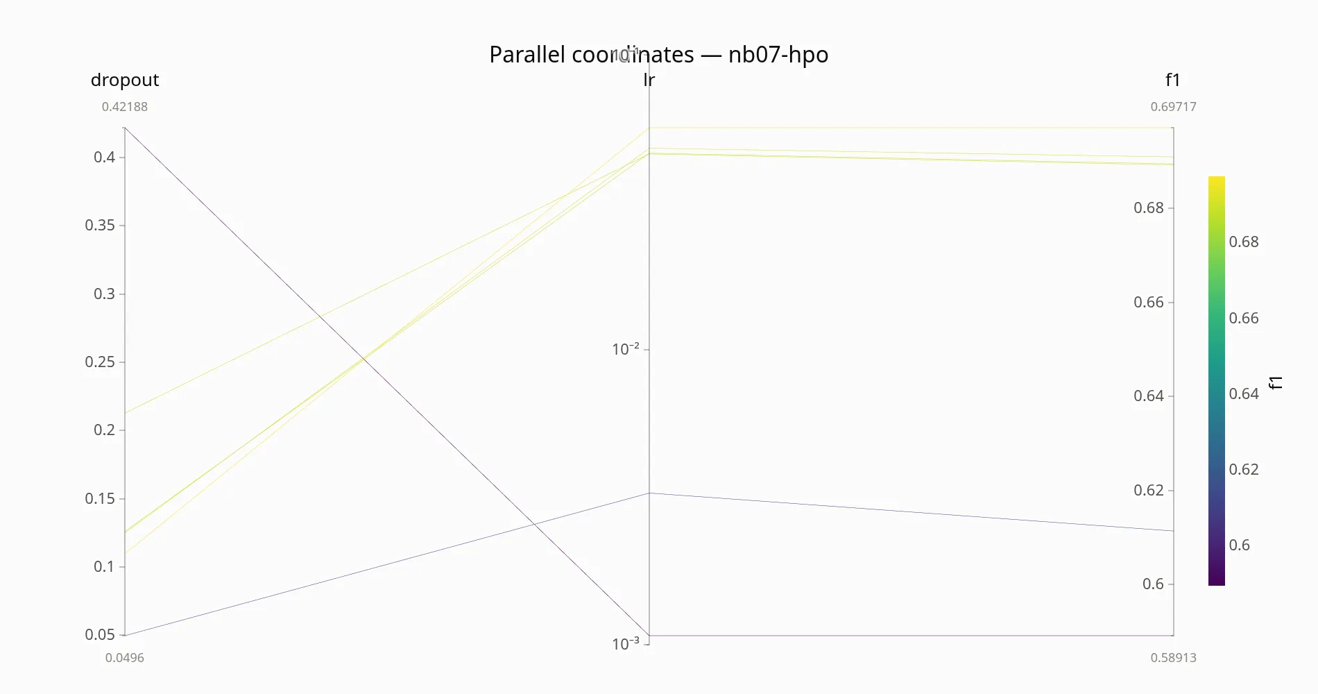 Figure from cell 13