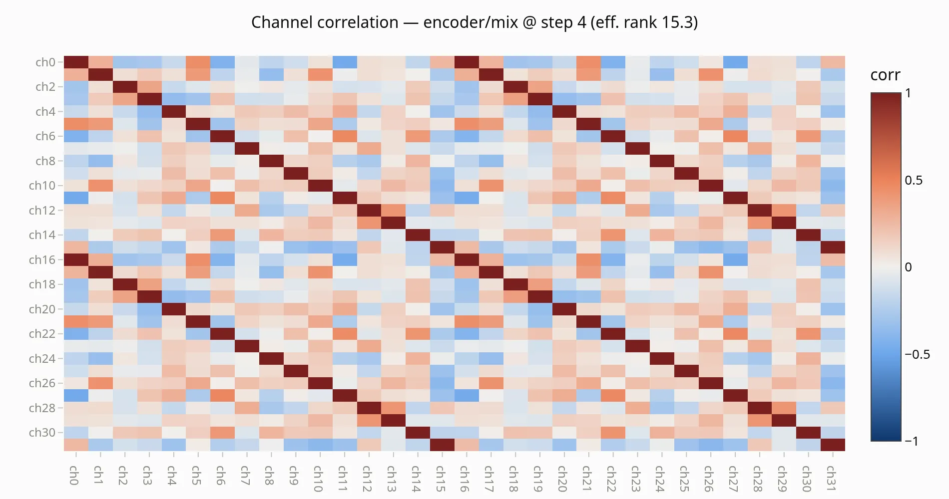 Figure from cell 15